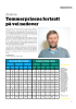 Analyse: Tømmerprisene fortsatt på vei nedover