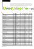 Besetningene med høyest ytelse i 2017