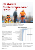 De største totalentreprenører i 2016