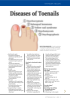Diseases of Toenails