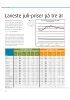 Laveste juli-priser på tre år