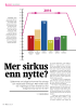 Mer sirkus enn nytte?