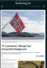 17,3 prosent i Norge har innvandrerbakgrunn